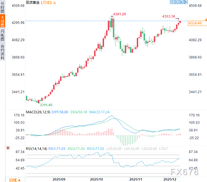 从特朗普“政治宣言”到欧洲使团“集体买醉”，黄金多头正在狂欢(图2)