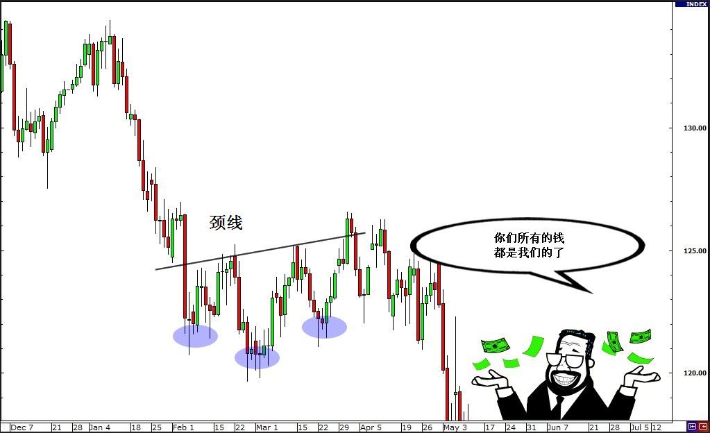 外汇交易策略之突破与假突破交易 8 - 如何交易假突破(图5)