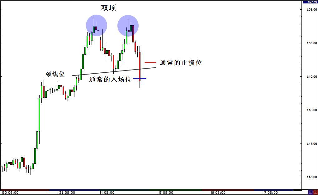 外汇交易策略之突破与假突破交易 8 - 如何交易假突破(图6)