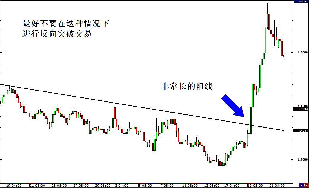 外汇交易策略之突破与假突破交易 8 - 如何交易假突破(图2)