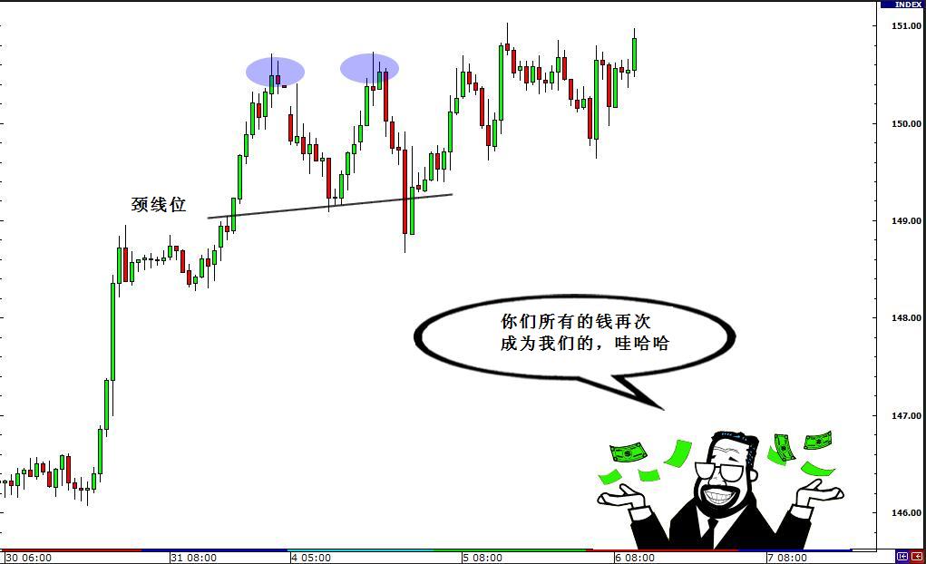 外汇交易策略之突破与假突破交易 8 - 如何交易假突破(图7)