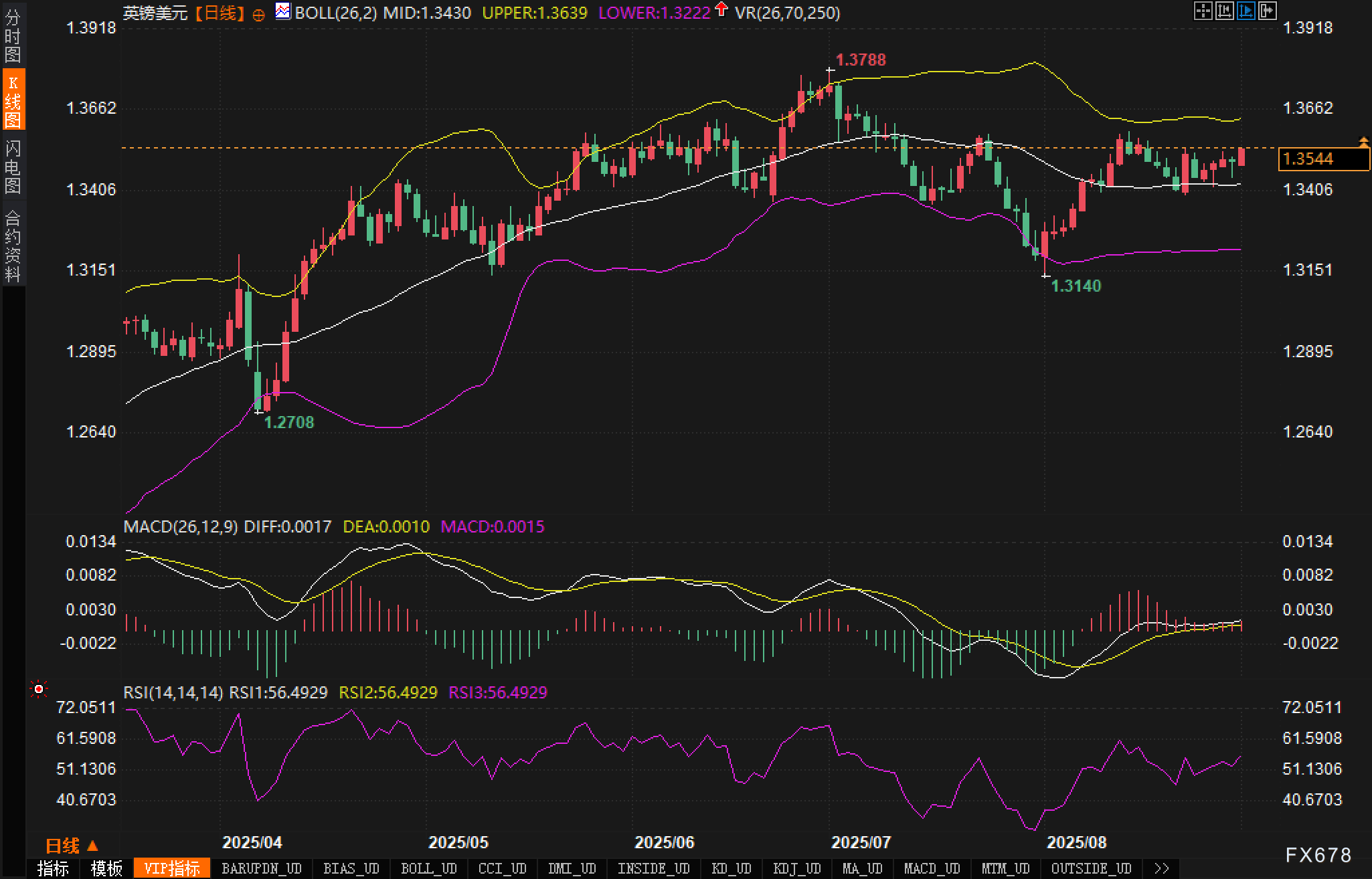 1.3600与1.3430:英镑短线多空两道“闸门”(图2) 1.3600与1.3430:英镑短线多空两道“闸门”(图2)