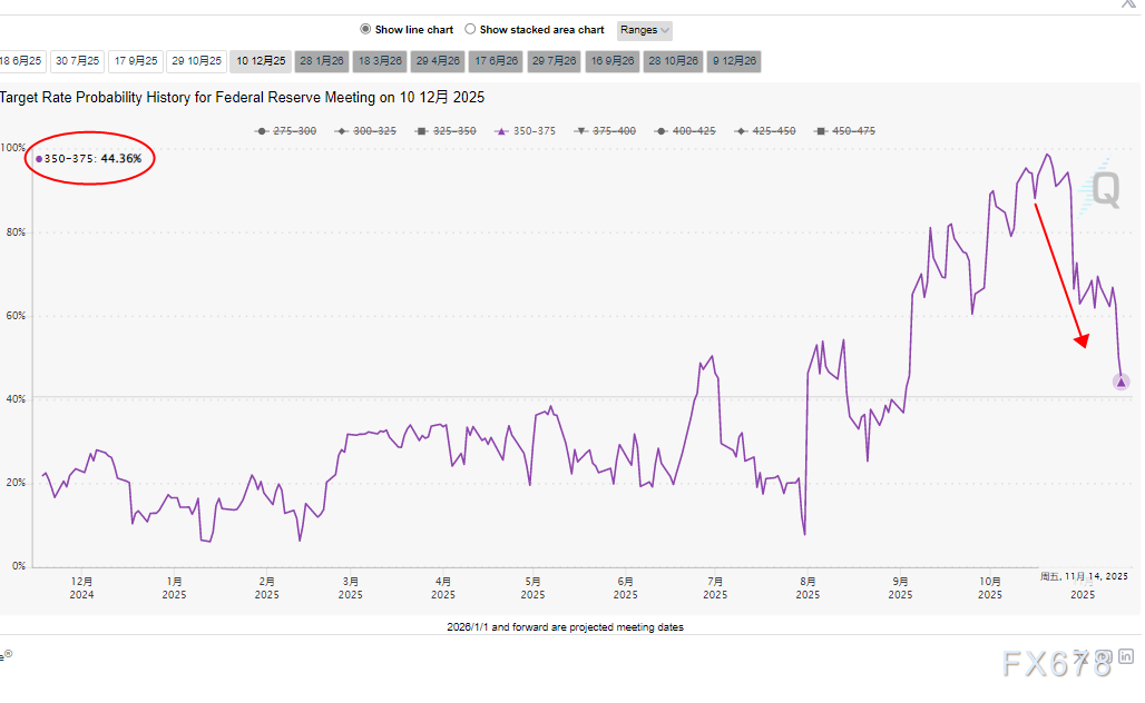 黄金反弹行情继续？分析师与交易员各执一词(图2)