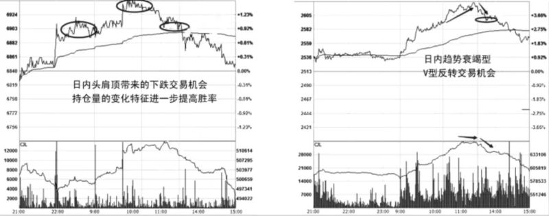 短线交易方法策略大全(图6)