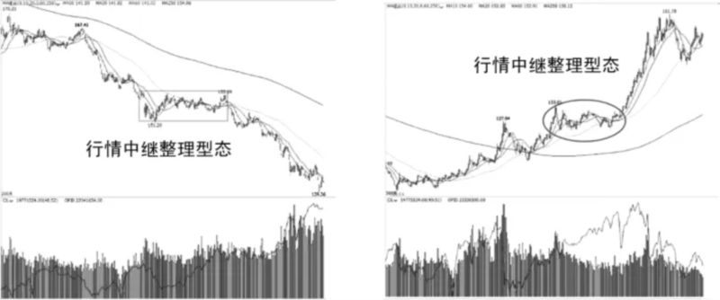 短线交易方法策略大全(图11)
