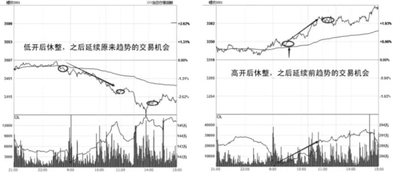 短线交易方法策略大全(图3)