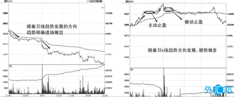 短线交易方法策略大全(图2)