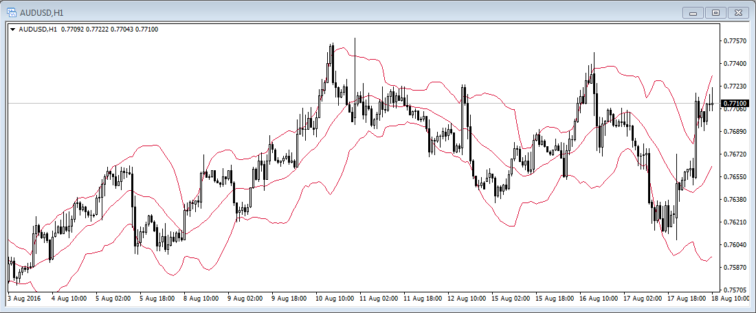 外汇图表分析常见技术指标(图4) 外汇图表分析常见技术指标(图4)