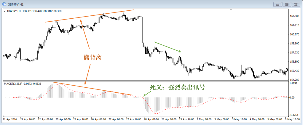 外汇图表分析常见技术指标(图3) 外汇图表分析常见技术指标(图3)