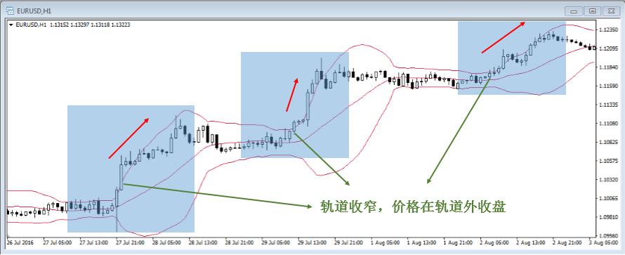 外汇图表分析常见技术指标(图5) 外汇图表分析常见技术指标(图5)