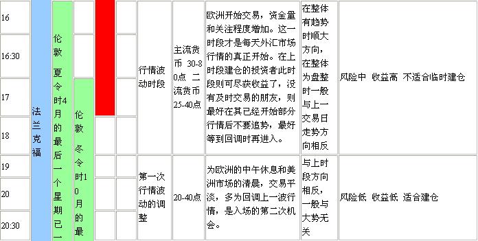外汇交易的时间安排(图4)