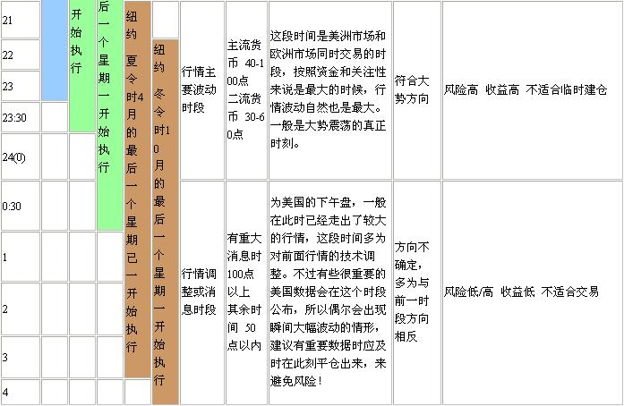 外汇交易的时间安排(图5)