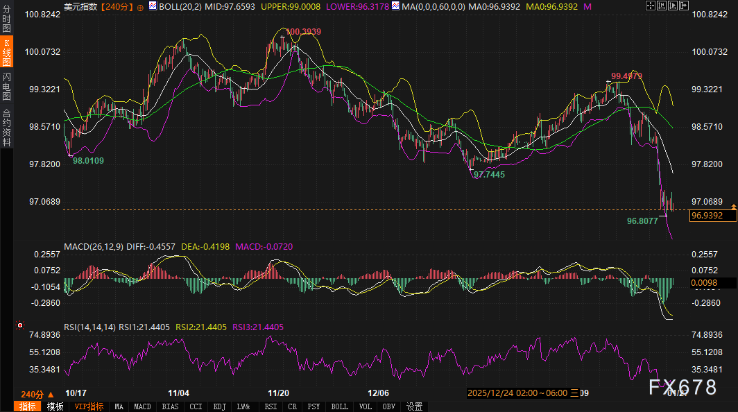 美债“火药桶”点燃,黄金5110高位决战拉响!(图3) 美债“火药桶”点燃,黄金5110高位决战拉响!(图3)