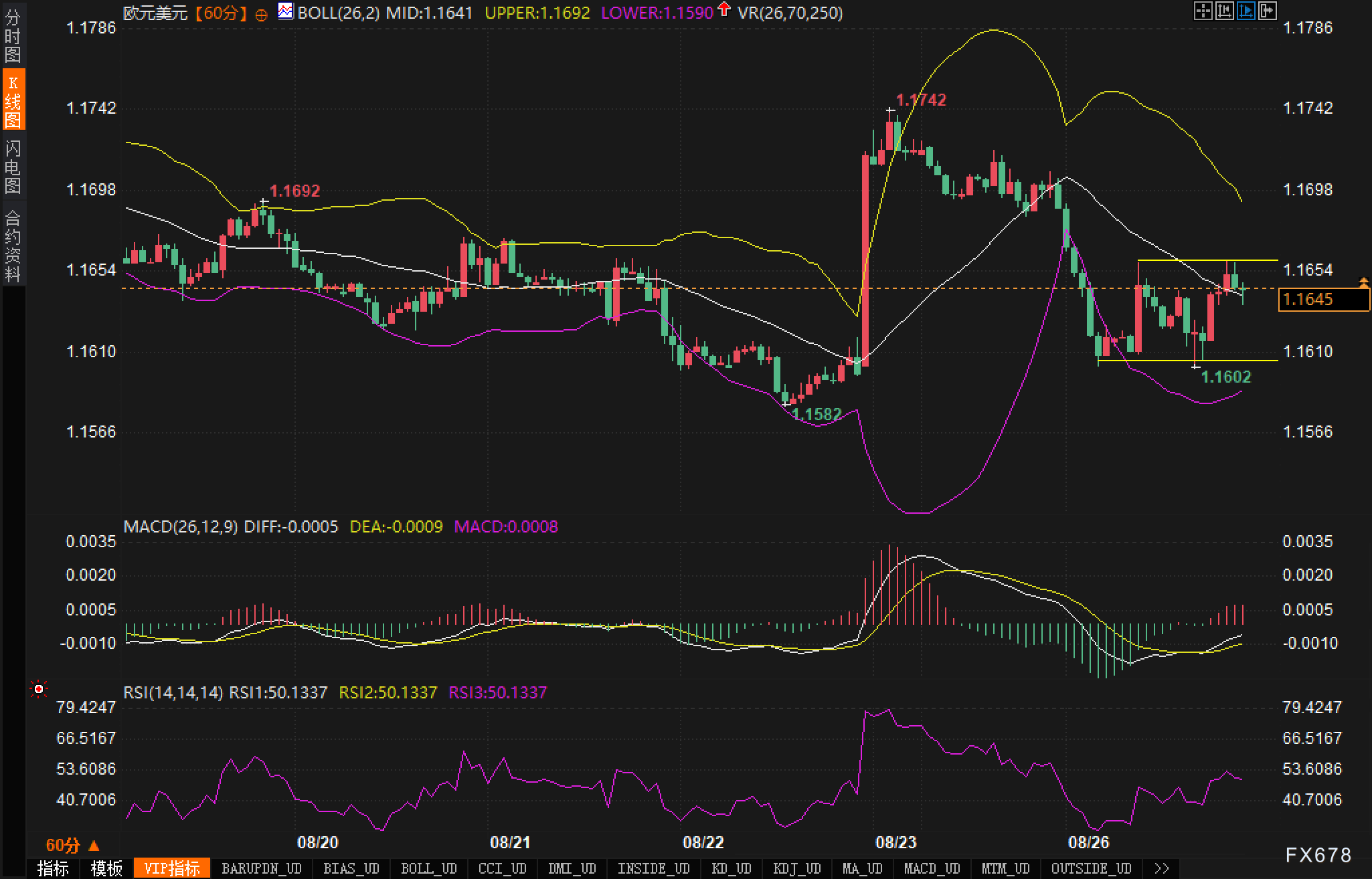 人事风波搅动美元,欧元/美元回到布林中轨拉锯(图2) 人事风波搅动美元,欧元/美元回到布林中轨拉锯(图2)