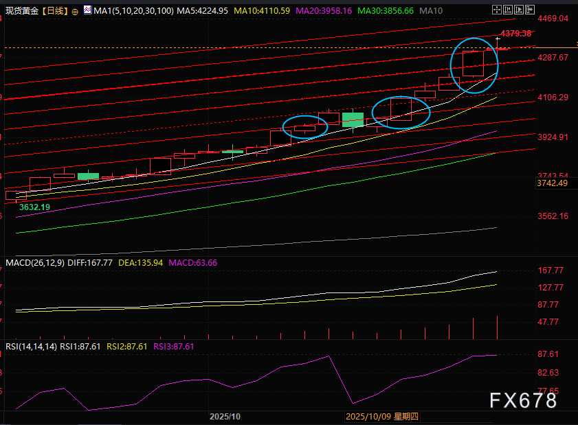 3天涨幅120到230!金银涨疯了,短线资金想了结,业内却有人喊至3W(图2) 3天涨幅120到230!金银涨疯了,短线资金想了结,业内却有人喊至3W(图2)