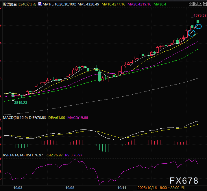 3天涨幅120到230!金银涨疯了,短线资金想了结,业内却有人喊至3W(图3) 3天涨幅120到230!金银涨疯了,短线资金想了结,业内却有人喊至3W(图3)