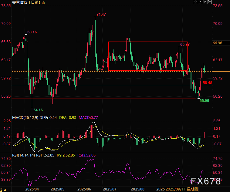 裁员潮只是开始?华尔街警告:油市最大变局已悄然启动(图2) 裁员潮只是开始?华尔街警告:油市最大变局已悄然启动(图2)