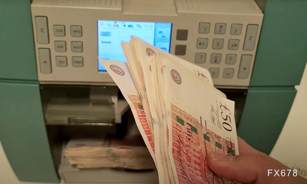 英镑探底回升，关注1.35阻力