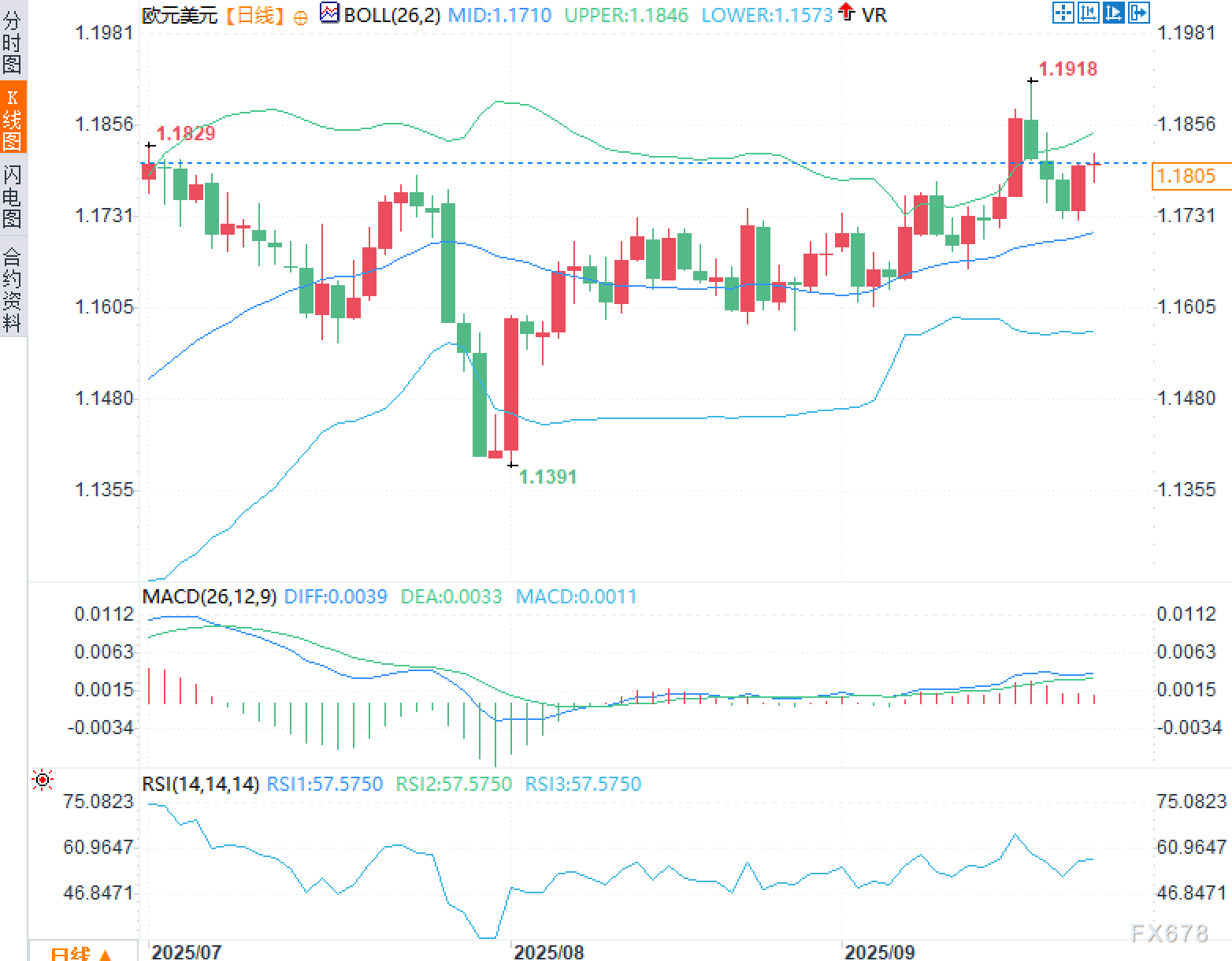 分化的欧洲,摇摆的美元:欧元多空谁主沉浮(图2) 分化的欧洲,摇摆的美元:欧元多空谁主沉浮(图2)