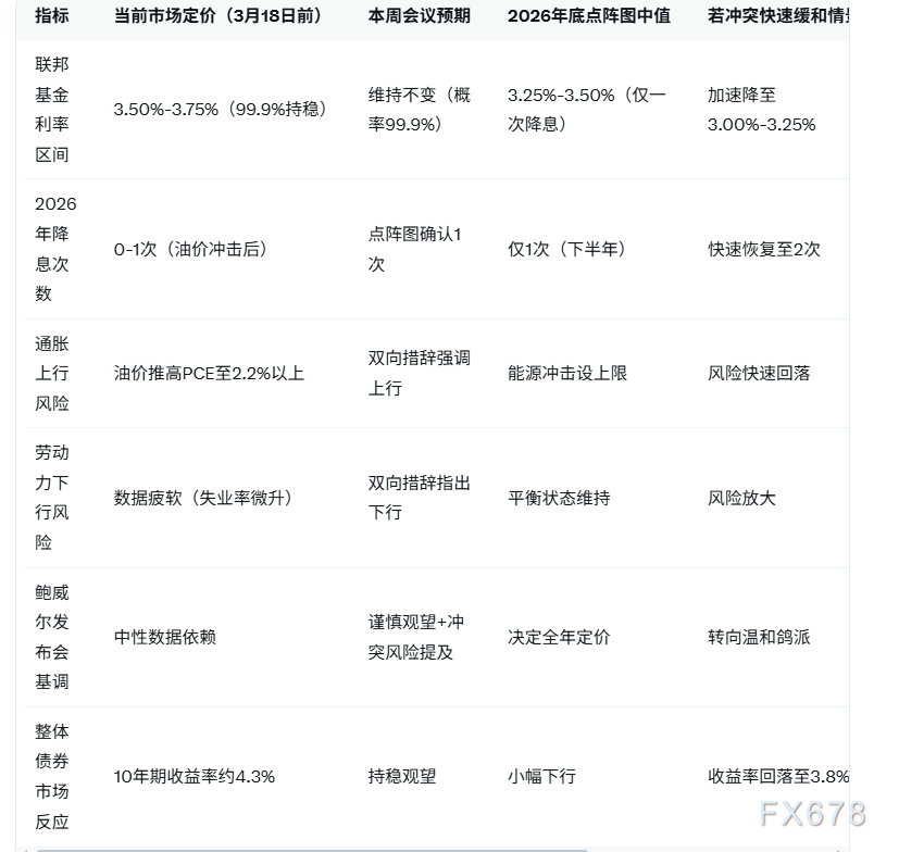 美联储利率决议来临，点阵图成关注焦点(图2)