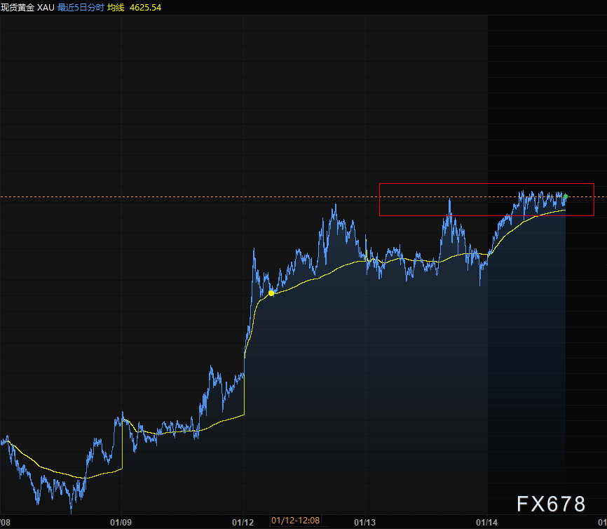 黄金白银预警,风险传导谨慎看多下的交易提示(图3) 黄金白银预警,风险传导谨慎看多下的交易提示(图3)