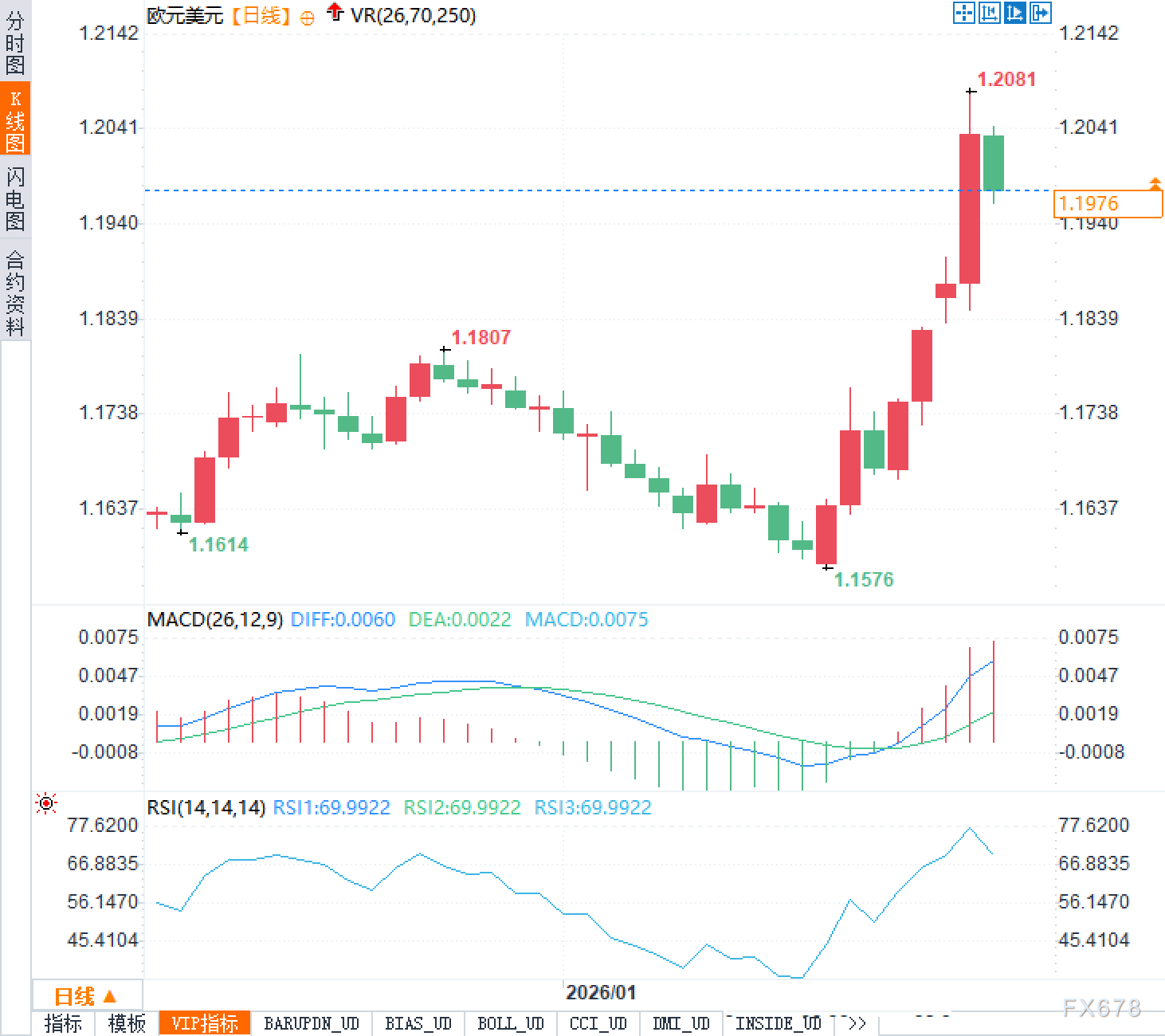 欧盟与印度自贸协定谈判完成，汽车关税大幅下调(图2)