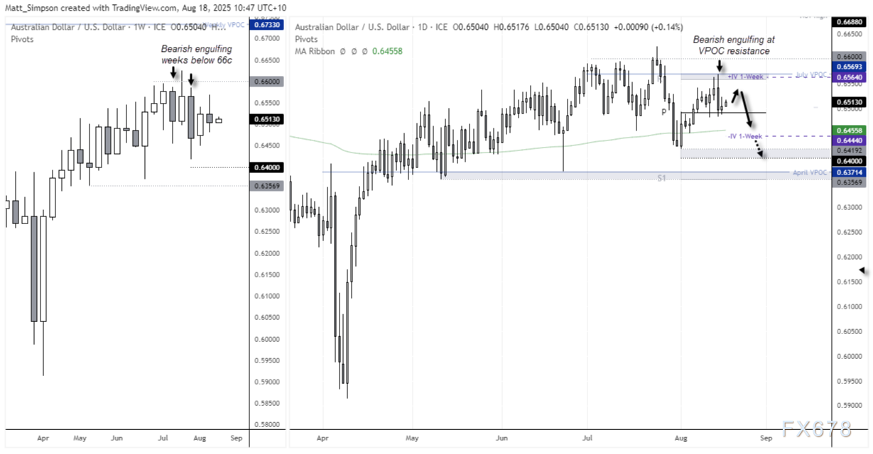 澳元净空头持仓创新高，杰克逊霍尔年会成市场焦点(图5)