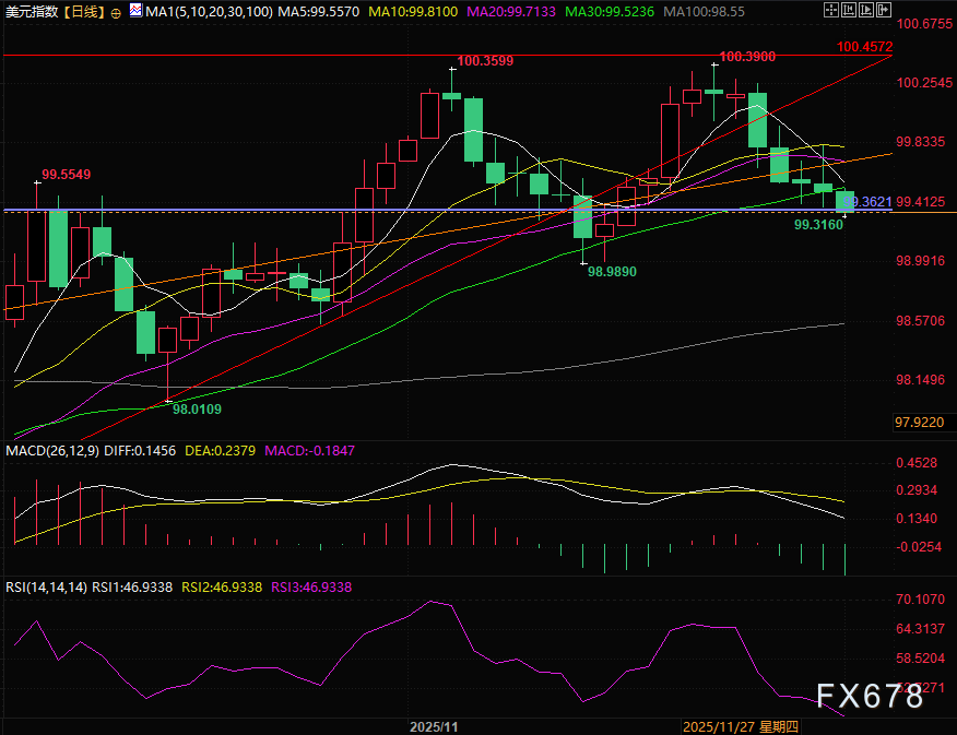 全球央行政策分化下的美元走势分析(图2) 全球央行政策分化下的美元走势分析(图2)
