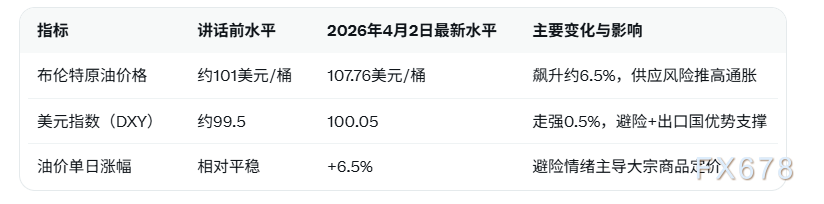 市场避险情绪升温，美元指数延续涨势(图2)