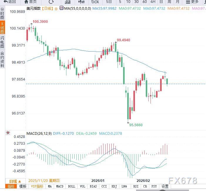 美元指数延续调整,政策与数据成关键因素(图2) 美元指数延续调整,政策与数据成关键因素(图2)