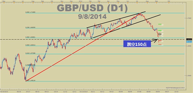 跳空交易策略的应用与解析(图1) 跳空交易策略的应用与解析(图1)