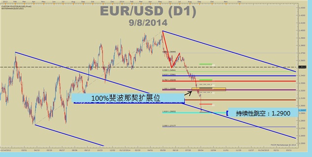 跳空交易策略的应用与解析(图2) 跳空交易策略的应用与解析(图2)
