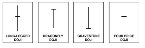 外汇蜡烛图解析:三种基础形态识别(图3) 外汇蜡烛图解析:三种基础形态识别(图3)