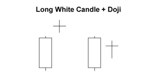 外汇蜡烛图解析:三种基础形态识别(图4) 外汇蜡烛图解析:三种基础形态识别(图4)