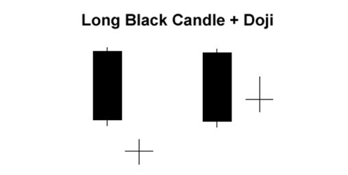 外汇蜡烛图解析:三种基础形态识别(图5) 外汇蜡烛图解析:三种基础形态识别(图5)