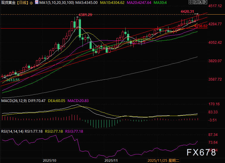 黄金价格创下历史新高，市场关注点转向何处？(图2)