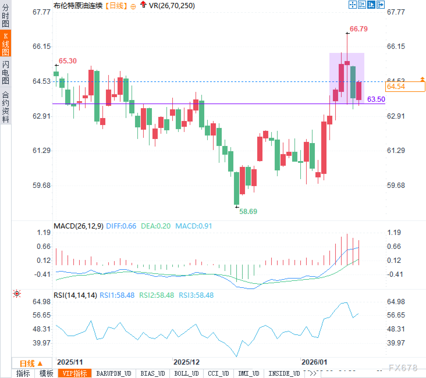 原油市场一周波动态势下的投资观察(图2)