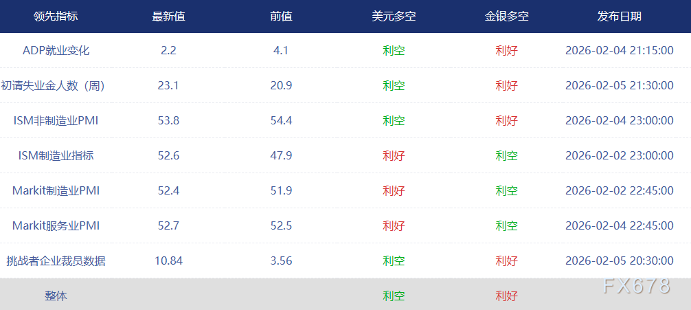 非农就业前瞻:就业数据修正与降息概率解析(图3) 非农就业前瞻:就业数据修正与降息概率解析(图3)
