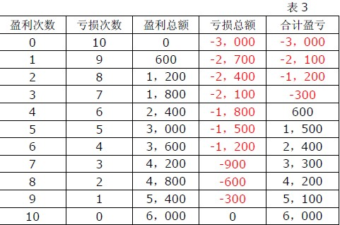 pepperstone激石趋势交易盈亏比率设置方法(图4)