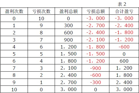pepperstone激石趋势交易盈亏比率设置方法(图2)
