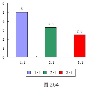 pepperstone激石趋势交易盈亏比率设置方法(图6)