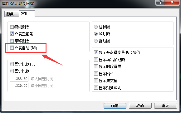 MT4主图价格走势图固定技巧