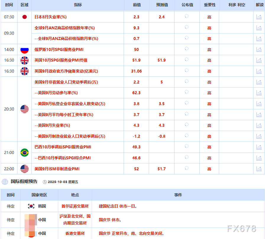 金价自纪录高位回落,美银行准备金跌破3万亿,pepperstone激石市场分析(图2) 金价自纪录高位回落,美银行准备金跌破3万亿,pepperstone激石市场分析(图2)