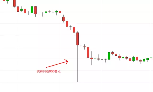 规避重大数据及新闻事件滑点损失的有效技巧
