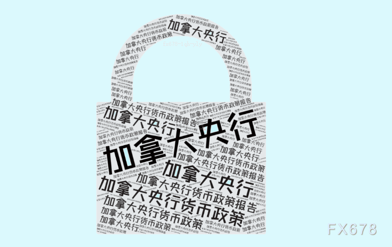 加拿大央行降息25基点 美元兑加元走势分析(图1) 加拿大央行降息25基点 美元兑加元走势分析(图1)