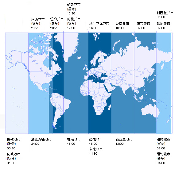 Pepperstone激石官网全球主要外汇市场交易时间表(图1)