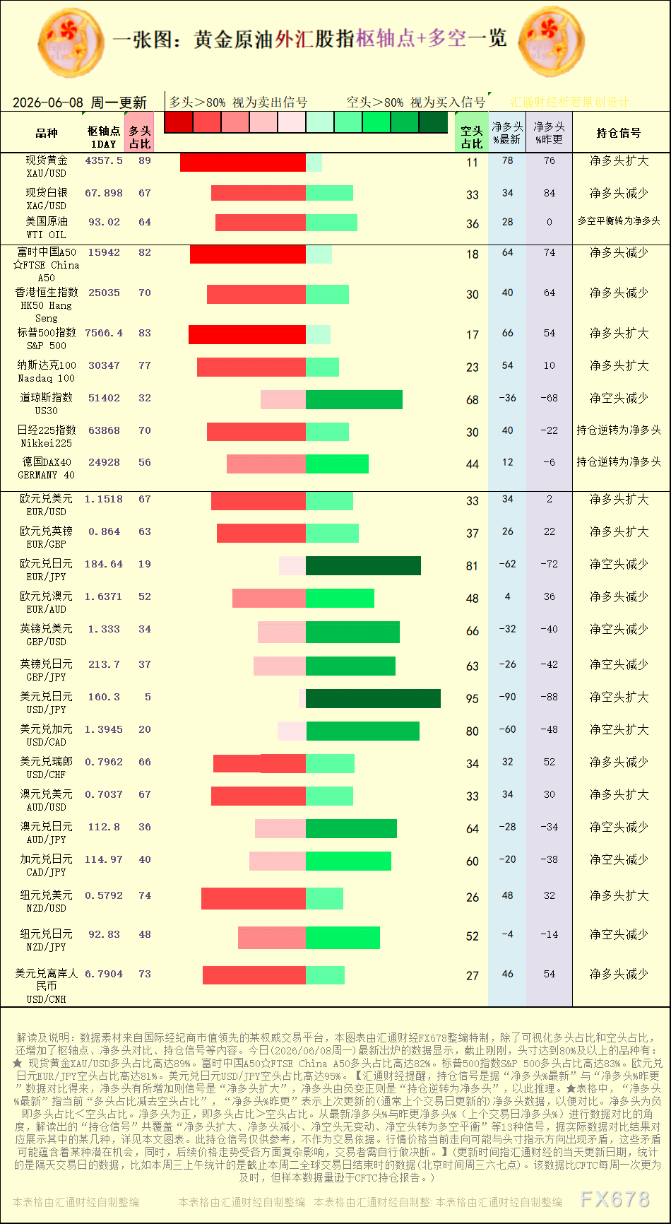 激石官网：黄金原油外汇持仓信号图解(图1)
